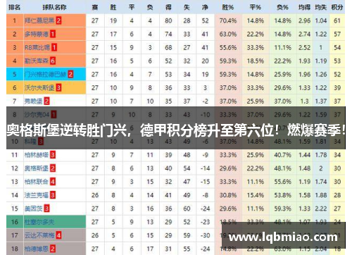 奥格斯堡逆转胜门兴，德甲积分榜升至第六位！燃爆赛季！