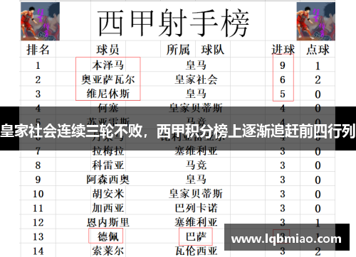 皇家社会连续三轮不败，西甲积分榜上逐渐追赶前四行列