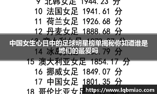 中国女生心目中的足球明星榜单揭秘你知道谁是她们的最爱吗